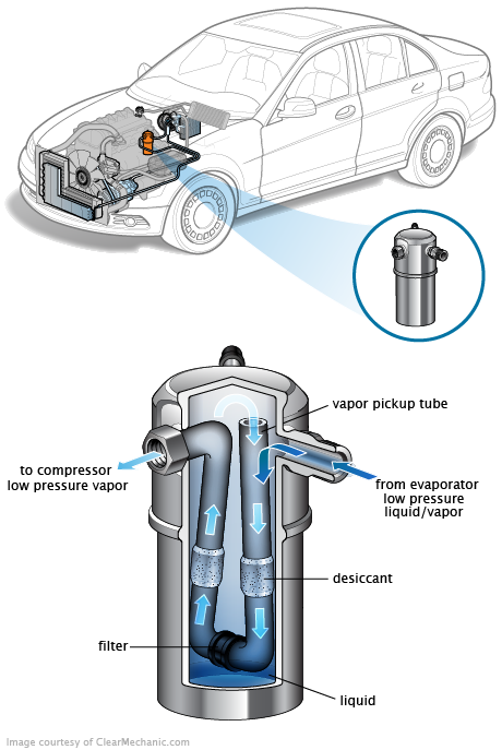 See C3897 repair manual